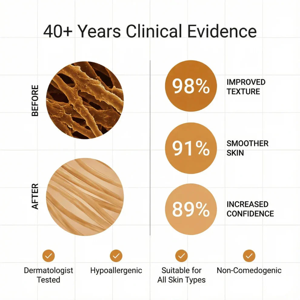 Cheapsu™ Clinical Acne Scar Remodeling Stick