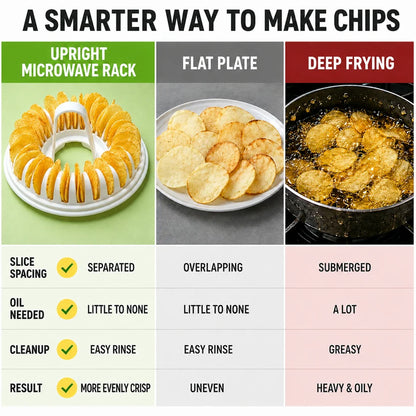DIY Microwave Potato Chip Maker with Slicer Bowl Set