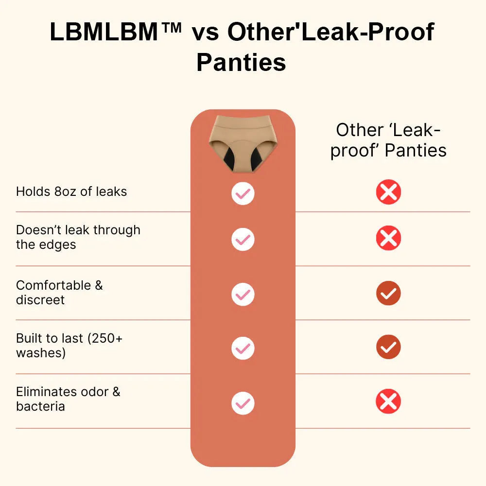 💖Buy 1 Get 3 Free 2026 HOT SALE🔥 LBMLBM™ 100% Leak-Proof Underwear 4-pack