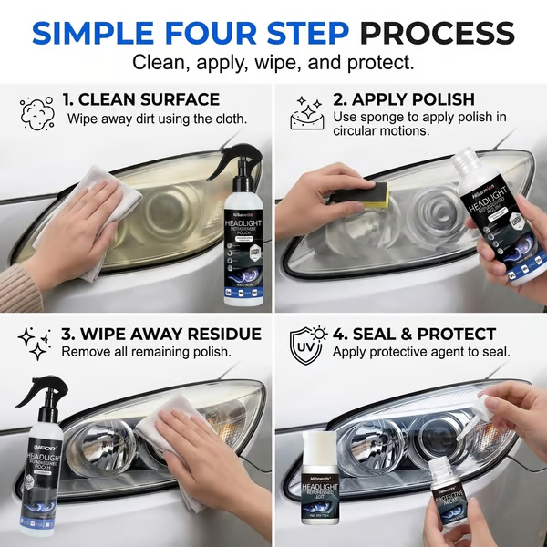 💡 Car Headlight Cleaning & Restoration Agent – Scratch Remover, UV Protection & Anti-Yellowing 🚗