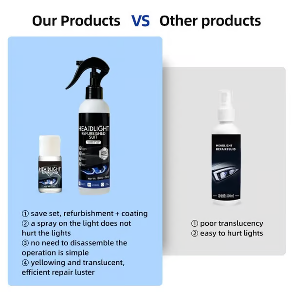 💡 Car Headlight Cleaning & Restoration Agent – Scratch Remover, UV Protection & Anti-Yellowing 🚗