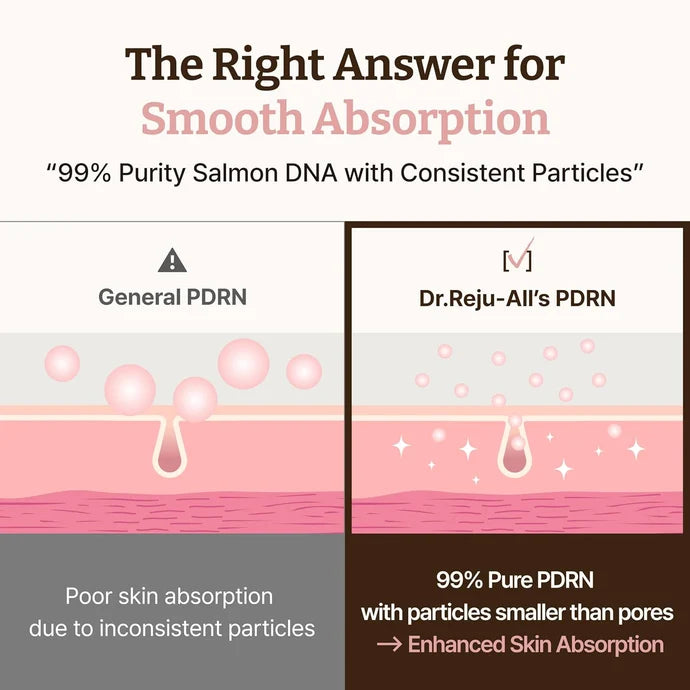 Advanced PDRN Rejuvenating Cream (Secret Deal)