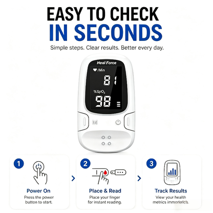 Latest Technology 👨‍🔬 Non-Invasive Daily Health Tracker | 💧 Needle-Free Wellness Trend Monitoring Device